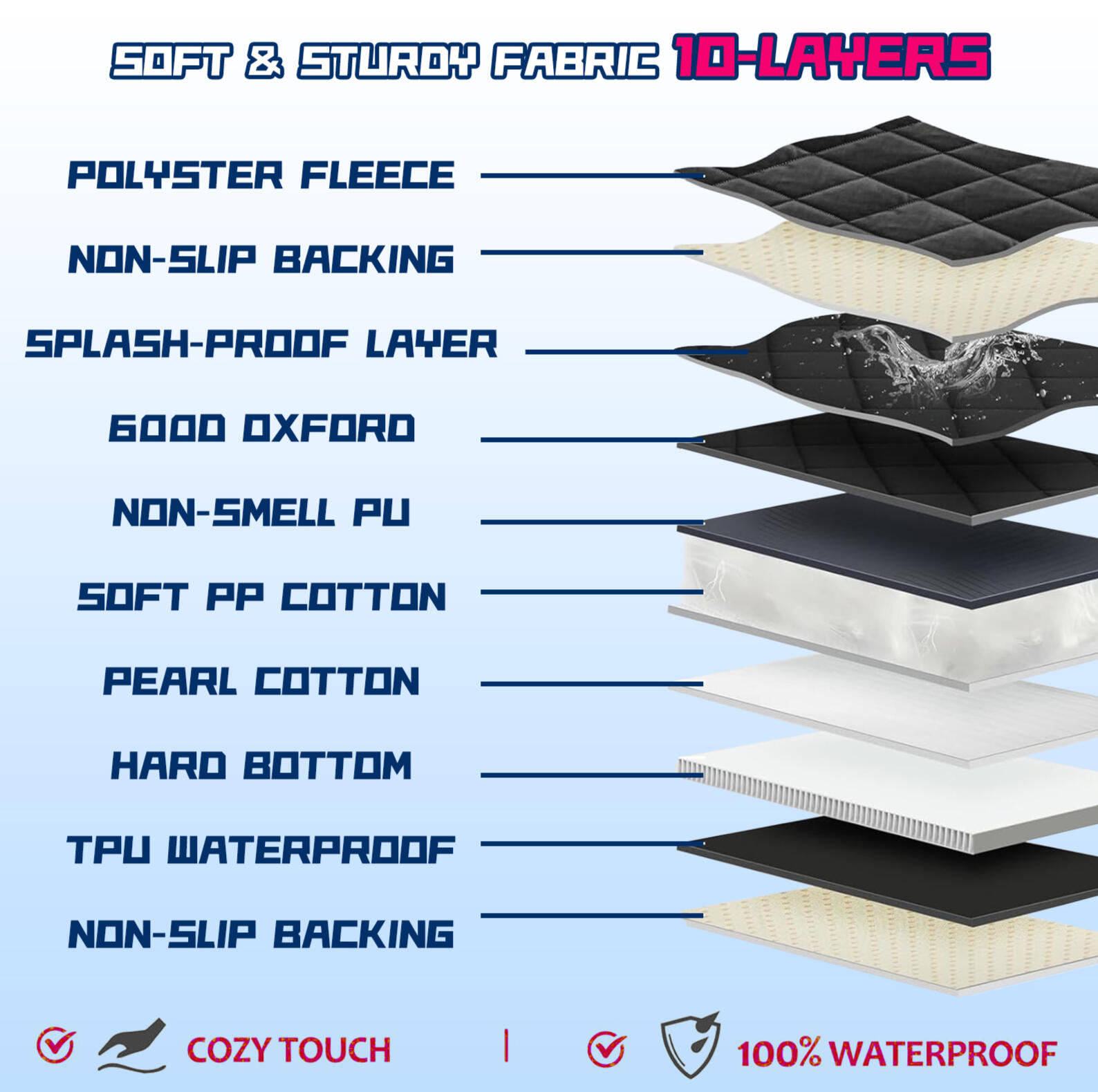 Precision-engineered for total coverage and complete waterproof protection